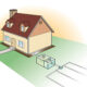 how to maintain a home on septic