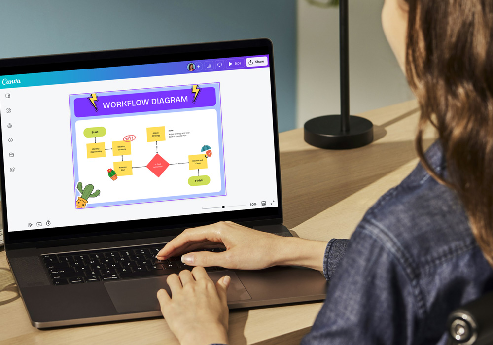 effective creative workflows