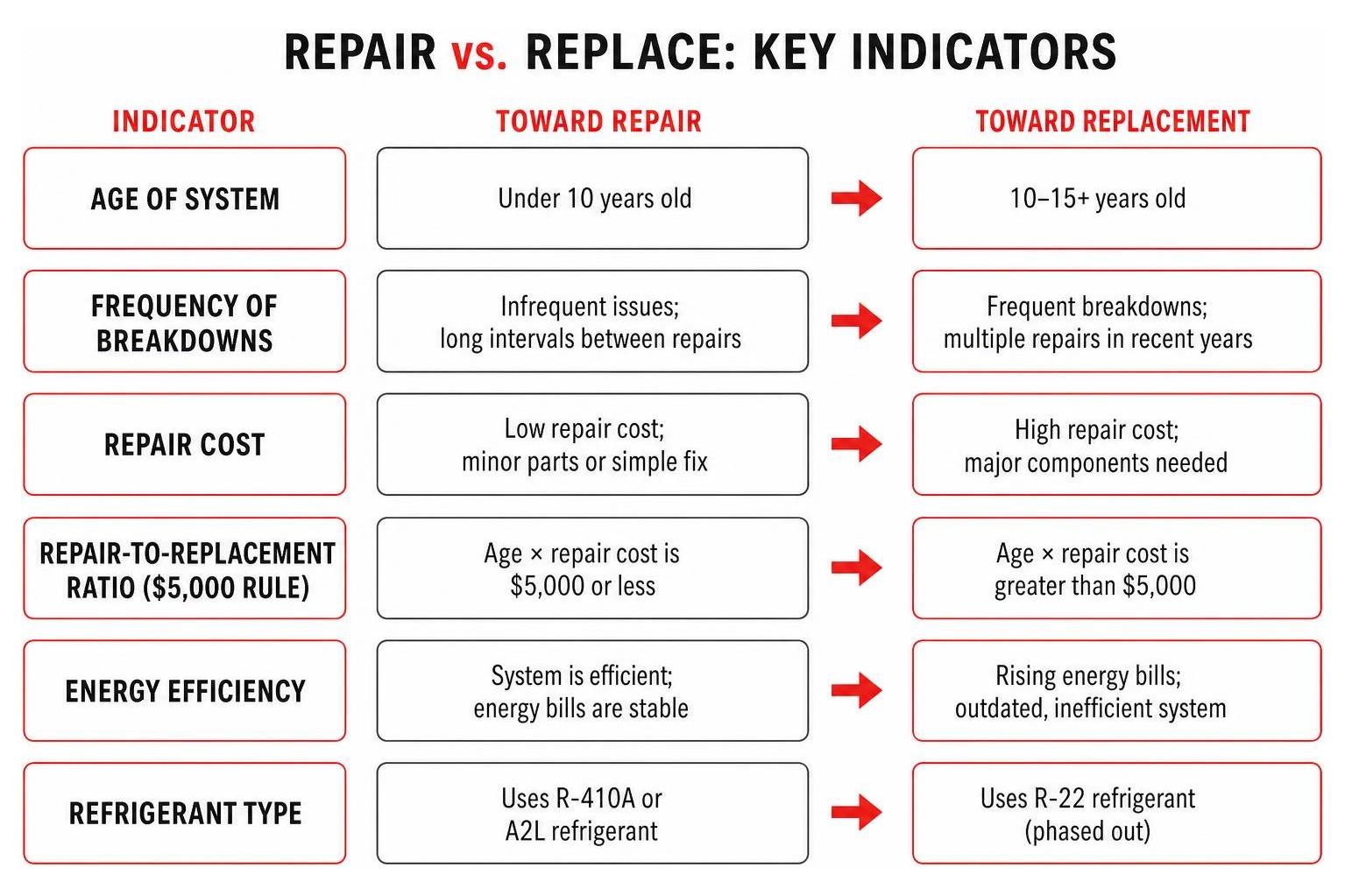 reliable plumbing and hvac solutions for homeownes