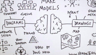 visual diagrams