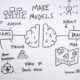 visual diagrams