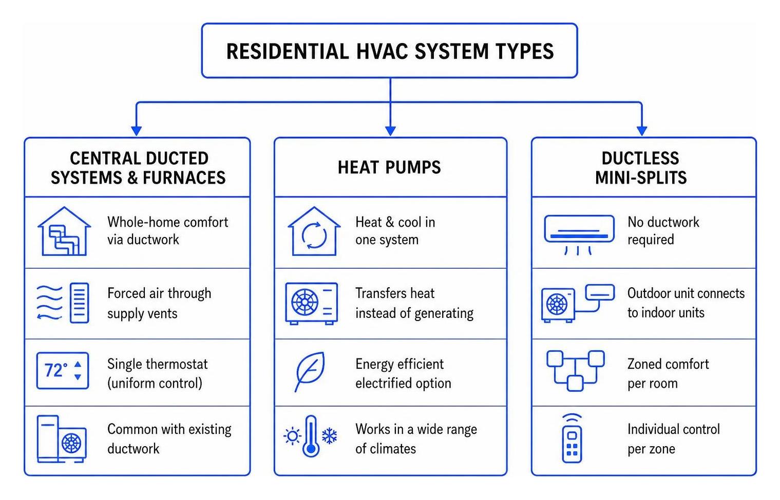 choosing the right residential hvac solutions for your home
