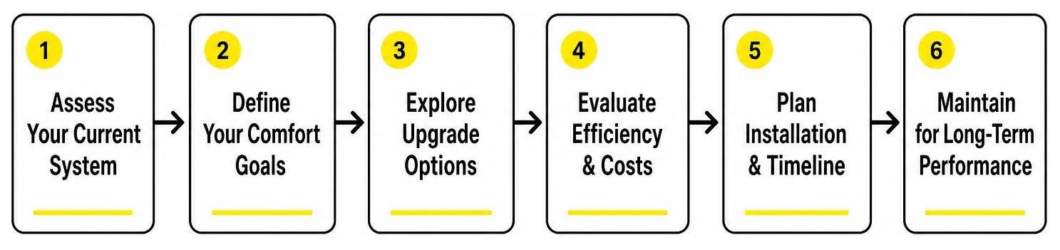 planning your home heating and cooling upgrades 2