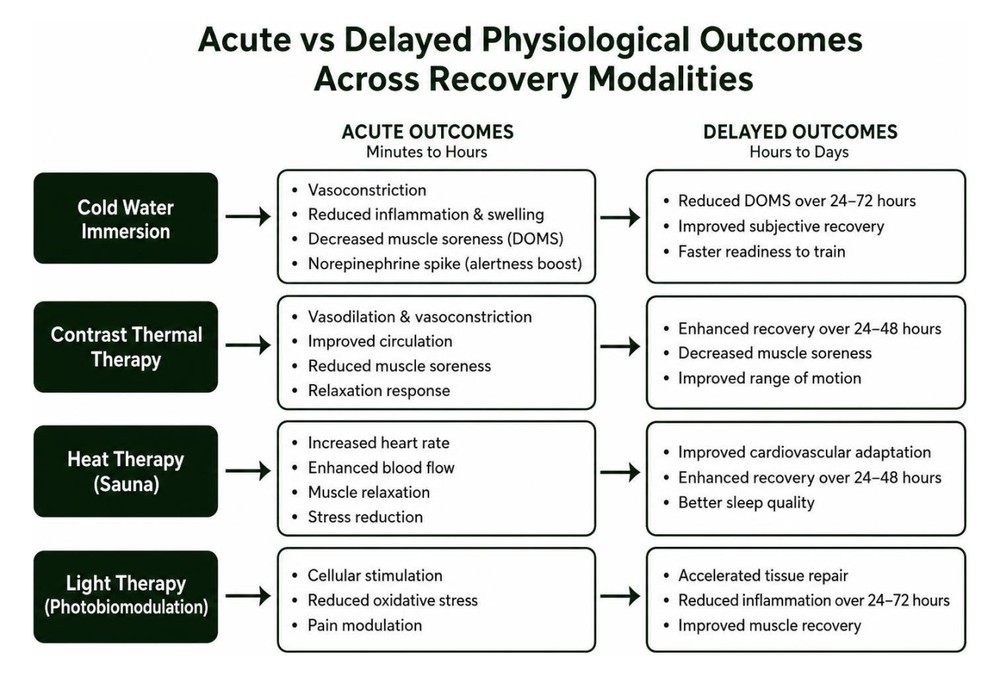 advanced strategies for optimizing athletic performance and recovery 04